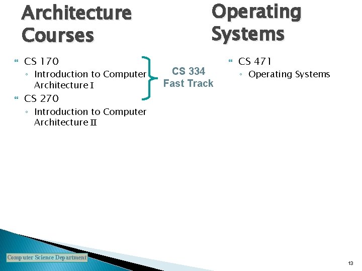 Architecture Courses CS 170 ◦ Introduction to Computer Architecture I Operating Systems CS 334