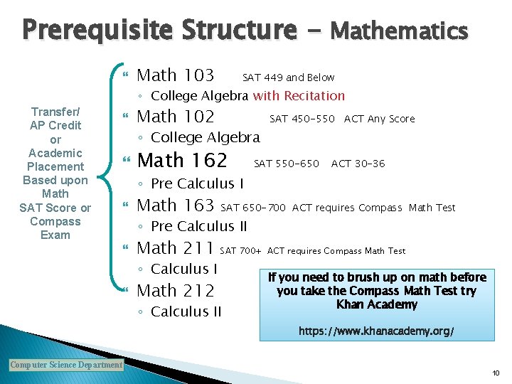 Prerequisite Structure - Mathematics Transfer/ AP Credit or Academic Placement Based upon Math SAT