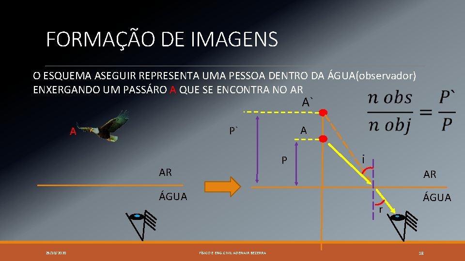 FORMAÇÃO DE IMAGENS O ESQUEMA ASEGUIR REPRESENTA UMA PESSOA DENTRO DA ÁGUA(observador) ENXERGANDO UM