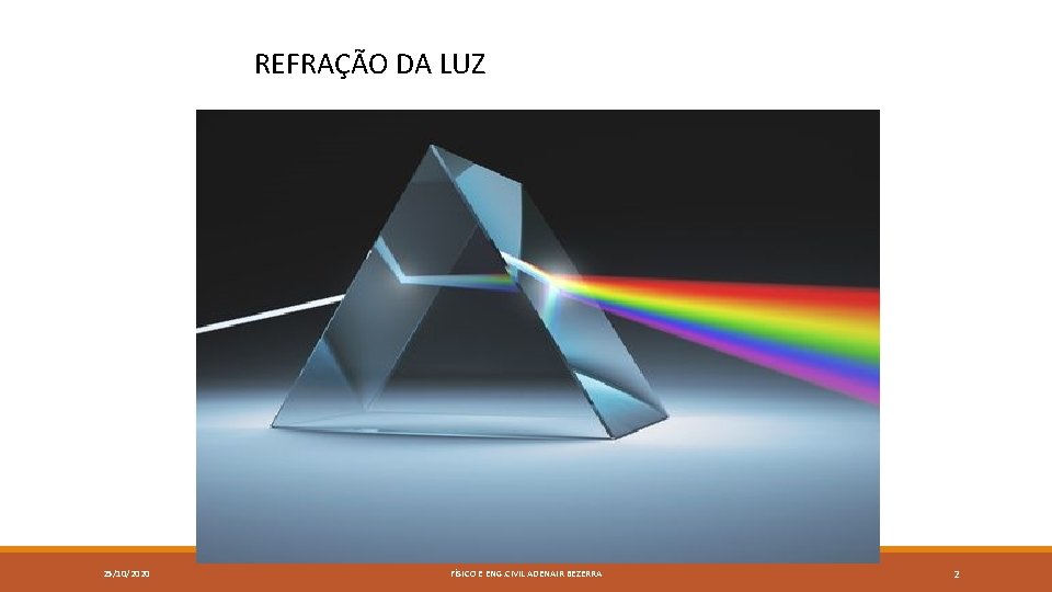 REFRAÇÃO DA LUZ 25/10/2020 FÍSICO E ENG. CIVIL ADENAIR BEZERRA 2 