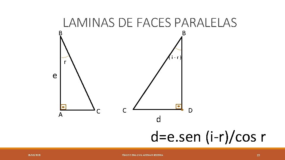 B LAMINAS DE FACES PARALELAS B ( i - r ) r e r