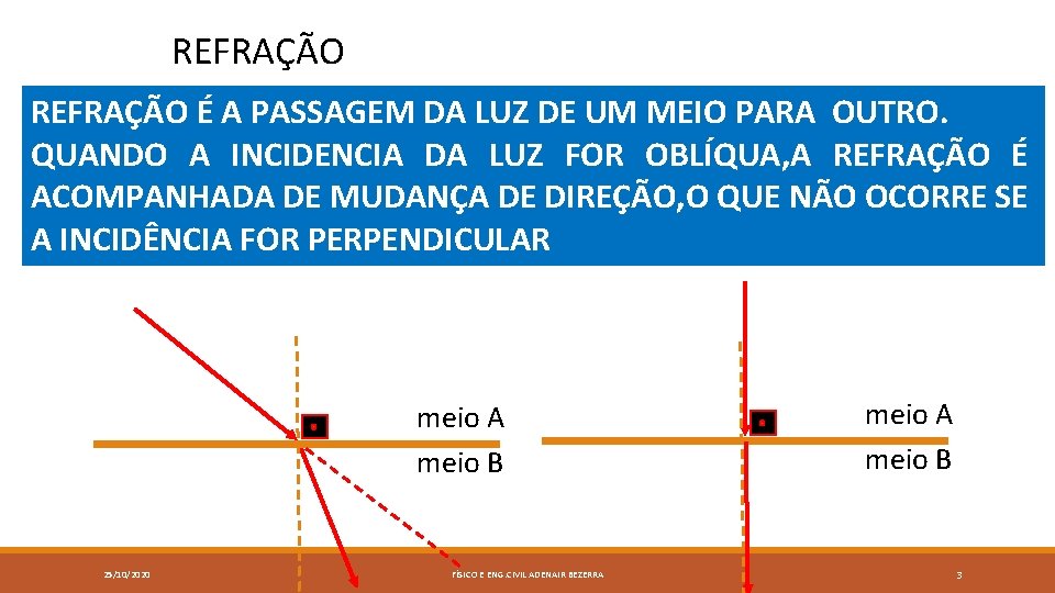 REFRAÇÃO É A PASSAGEM DA LUZ DE UM MEIO PARA OUTRO. QUANDO A INCIDENCIA