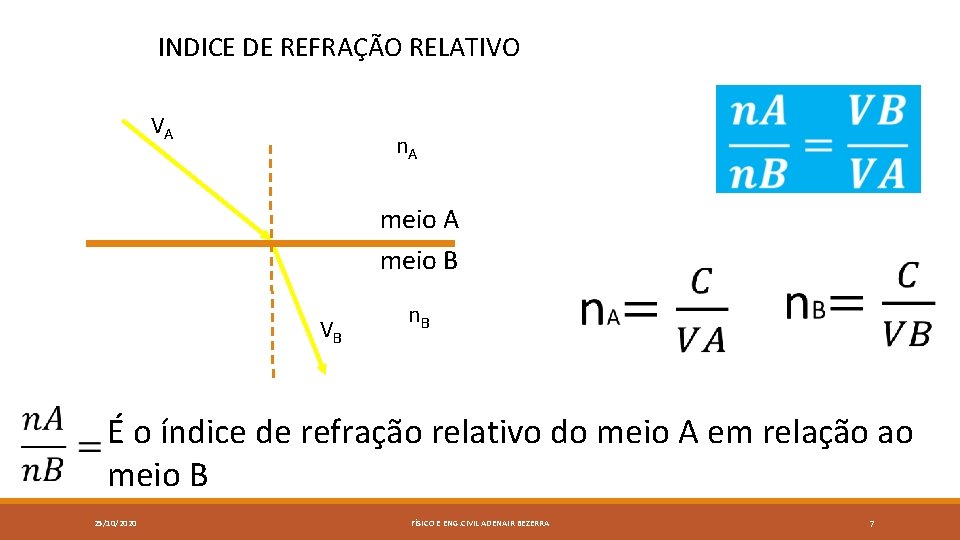 INDICE DE REFRAÇÃO RELATIVO VA n. A meio B VB n. B É o