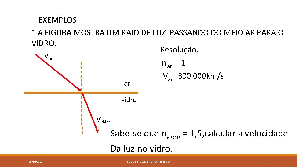 EXEMPLOS 1 A FIGURA MOSTRA UM RAIO DE LUZ PASSANDO DO MEIO AR PARA