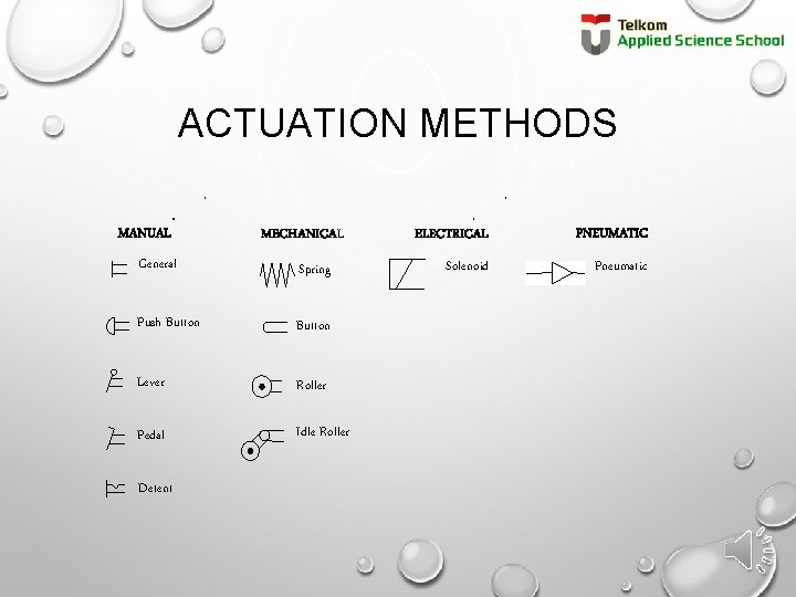 ACTUATION METHODS MANUAL MECHANICAL General Spring Push Button Lever Roller Pedal Idle Roller Detent