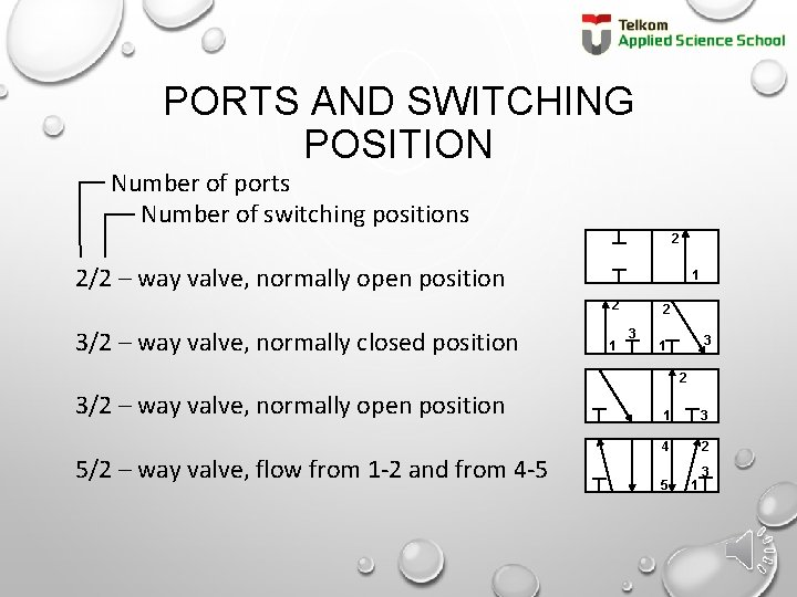 PORTS AND SWITCHING POSITION Number of ports Number of switching positions 2 2/2 –