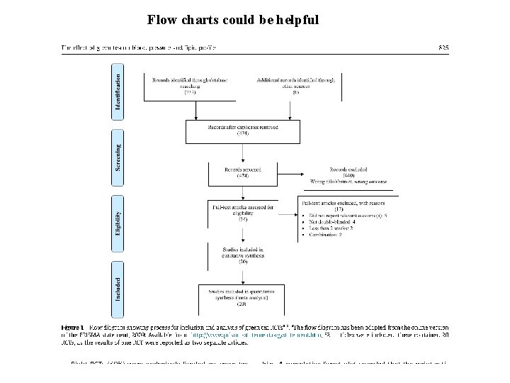 Flow charts could be helpful 