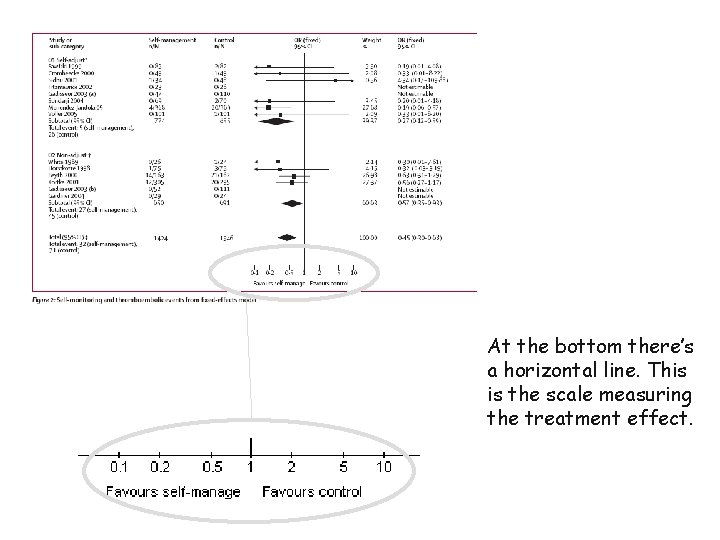 At the bottom there’s a horizontal line. This is the scale measuring the treatment