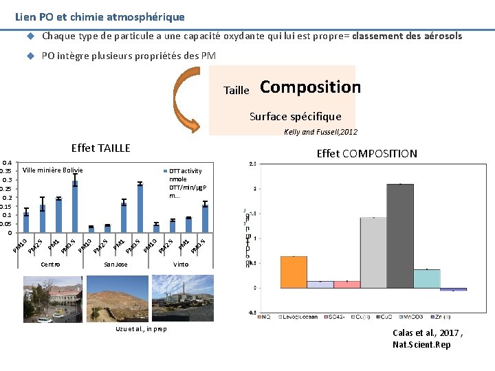 Nouveaux traceurs de l’impact sanitaire Lien PO et chimiechimiques atmosphérique Chaque type de particule