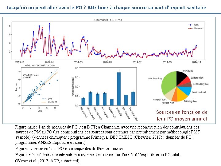 Jusqu’où on peut aller avec le PO ? Attribuer à chaque source sa part