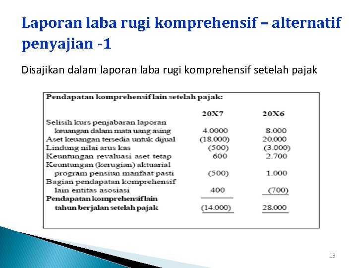 Laporan laba rugi komprehensif – alternatif penyajian -1 Disajikan dalam laporan laba rugi komprehensif