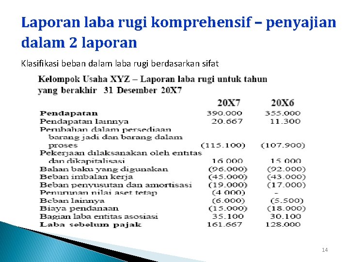 Laporan laba rugi komprehensif – penyajian dalam 2 laporan Klasifikasi beban dalam laba rugi