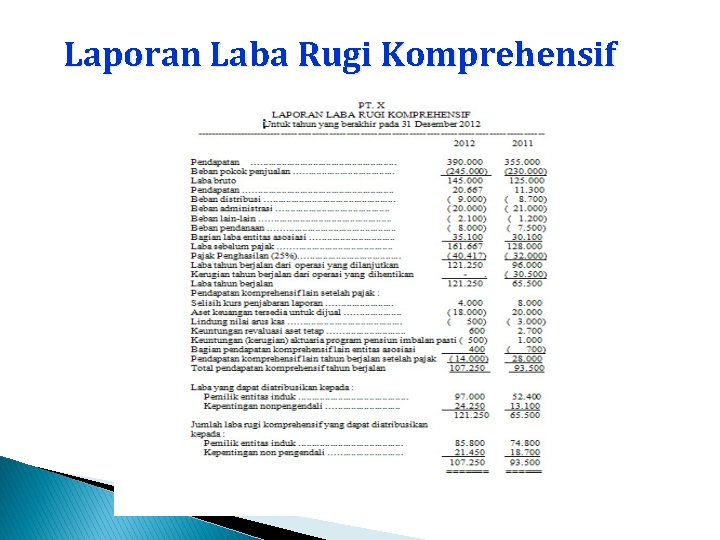 Laporan Laba Rugi Komprehensif 