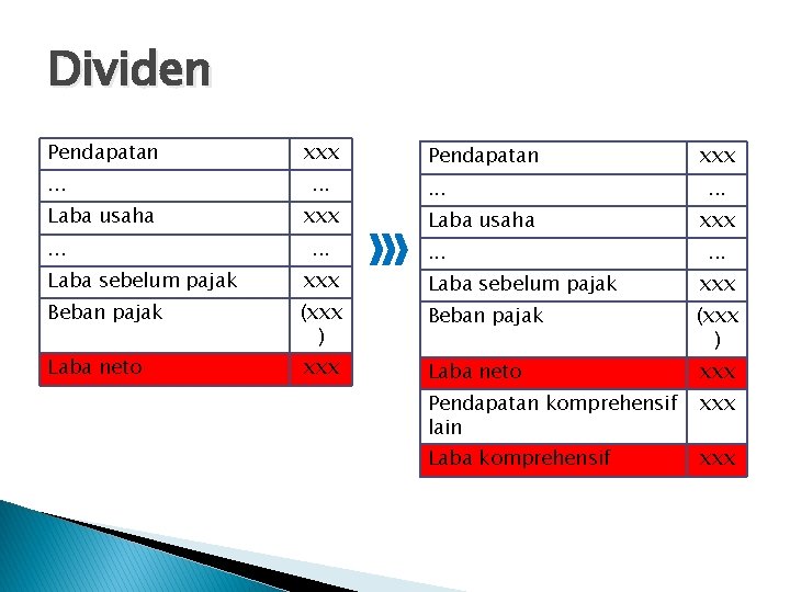 Dividen Pendapatan. . . Laba usaha. . . xxx. . . Laba sebelum pajak