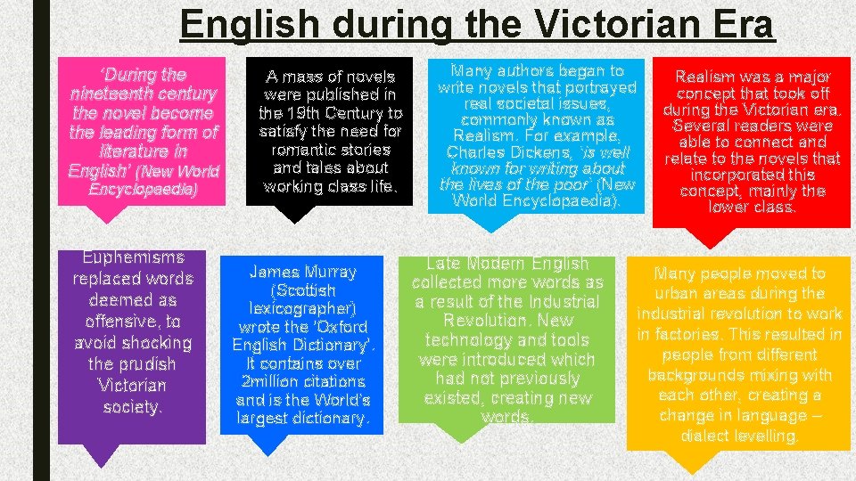 English during the Victorian Era ‘During the nineteenth century the novel become the leading