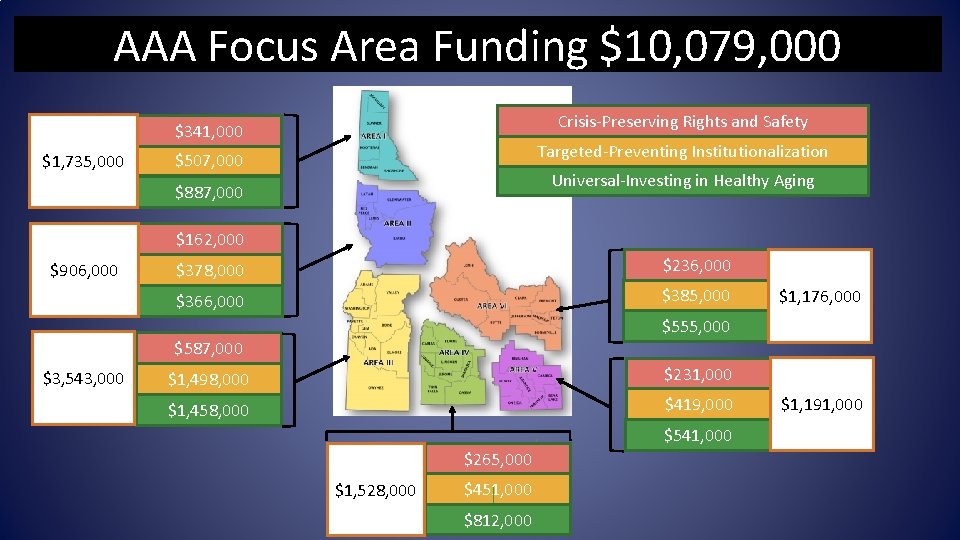 AAA Focus Area Funding $10, 079, 000 Crisis-Preserving Rights and Safety $341, 000 $1,