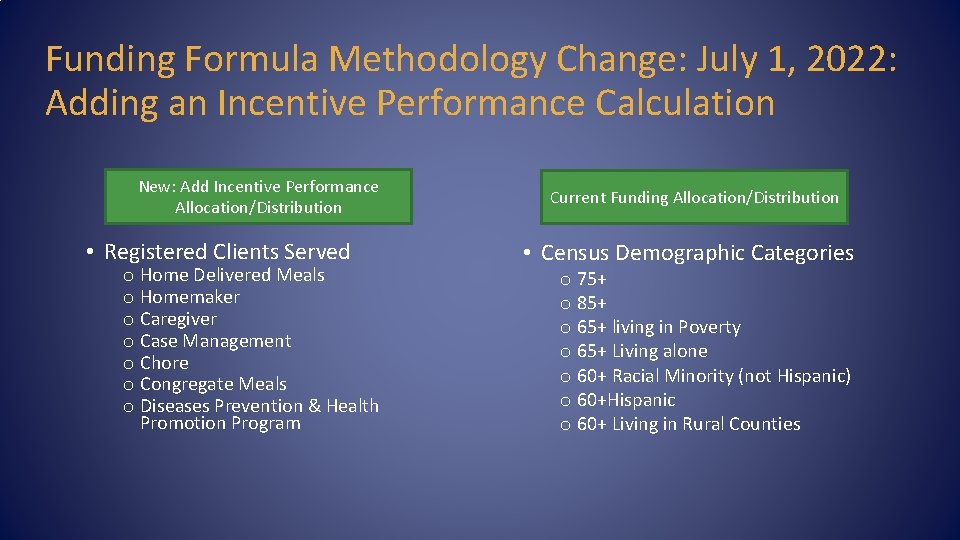 Funding Formula Methodology Change: July 1, 2022: Adding an Incentive Performance Calculation New: Add