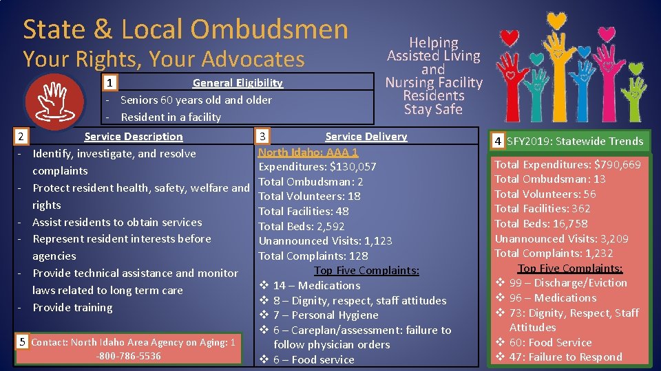 State & Local Ombudsmen Your Rights, Your Advocates General Eligibility 1 - Seniors 60