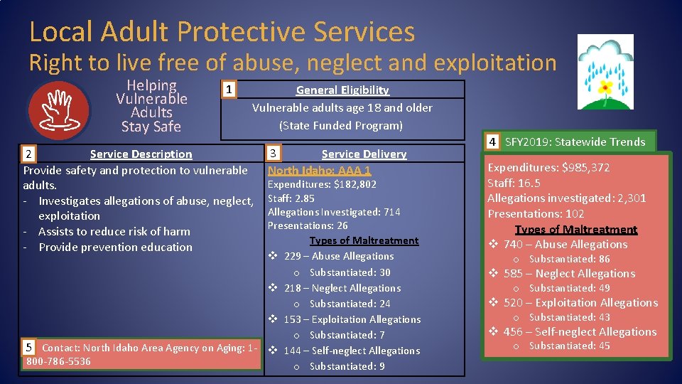 Local Adult Protective Services Right to live free of abuse, neglect and exploitation Helping
