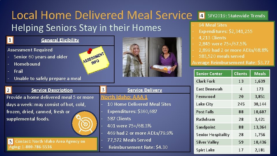 Local Home Delivered Meal Service Helping Seniors Stay in their Homes 1 General Eligibility