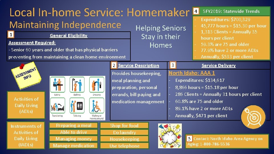Local In-home Service: Homemaker Maintaining Independence 1 General Eligibility Assessment Required: - Senior 60