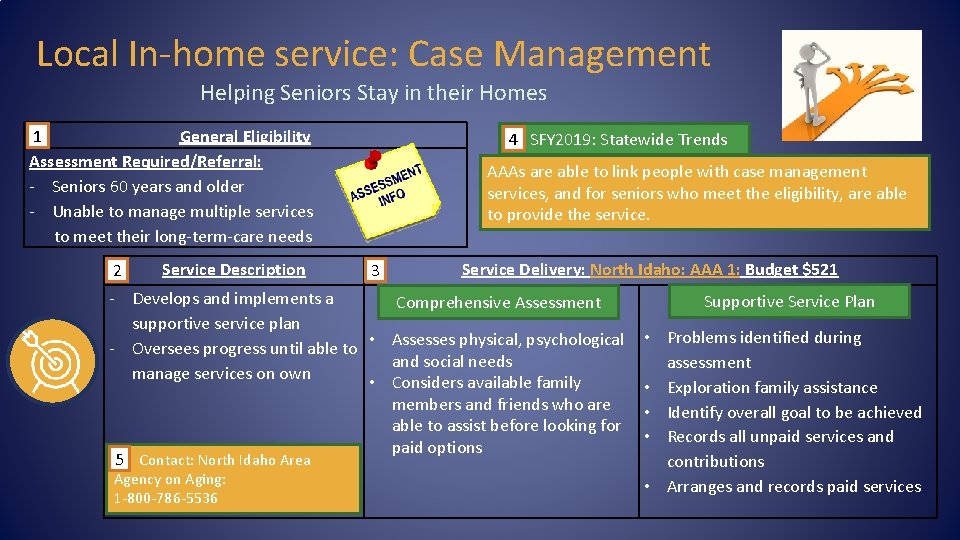 Local In-home service: Case Management Helping Seniors Stay in their Homes 1 General Eligibility