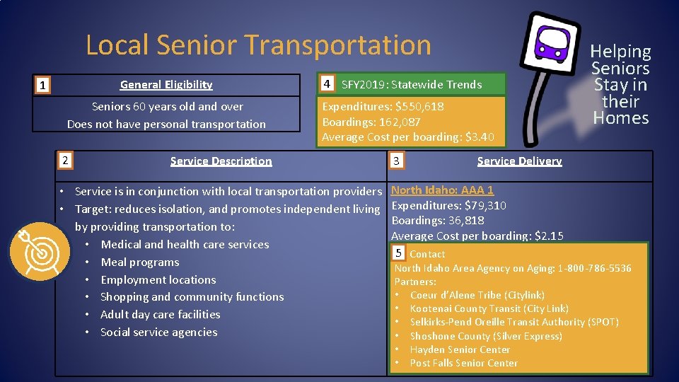 Local Senior Transportation General Eligibility 1 Seniors 60 years old and over Does not