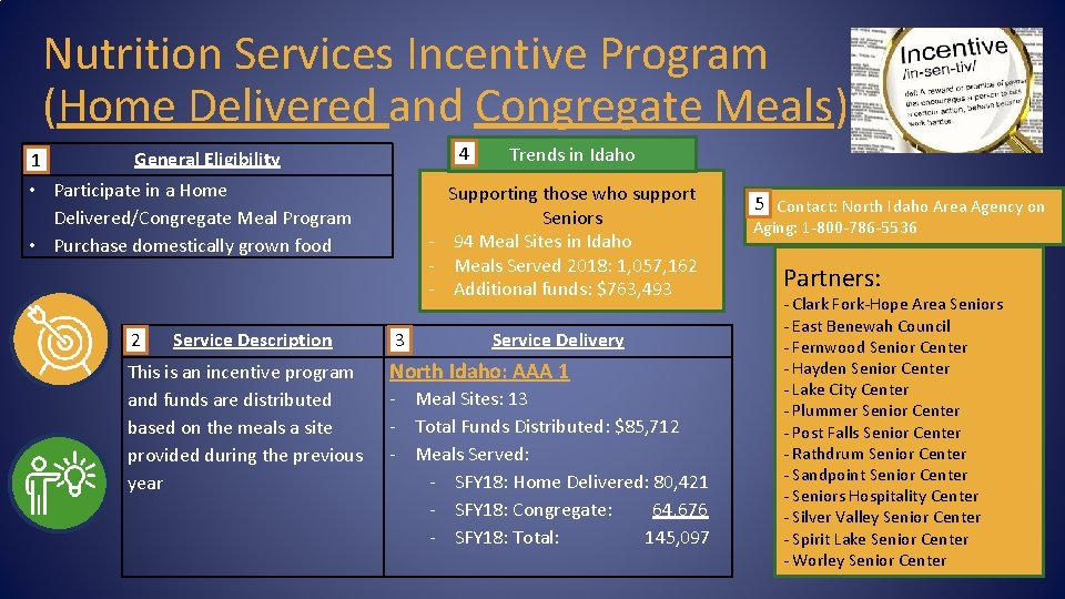Nutrition Services Incentive Program (Home Delivered and Congregate Meals) 1 4 General Eligibility •