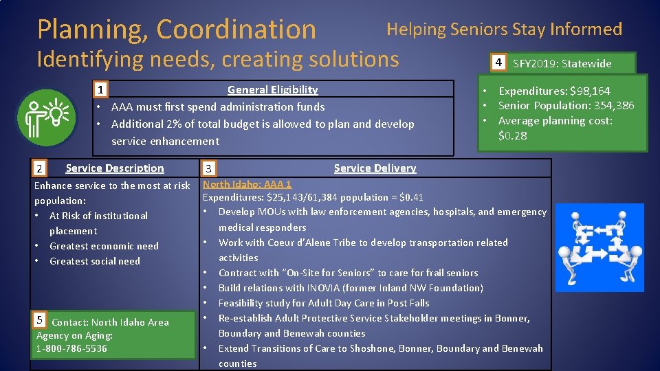Planning, Coordination Helping Seniors Stay Informed Identifying needs, creating solutions General Eligibility 1 •