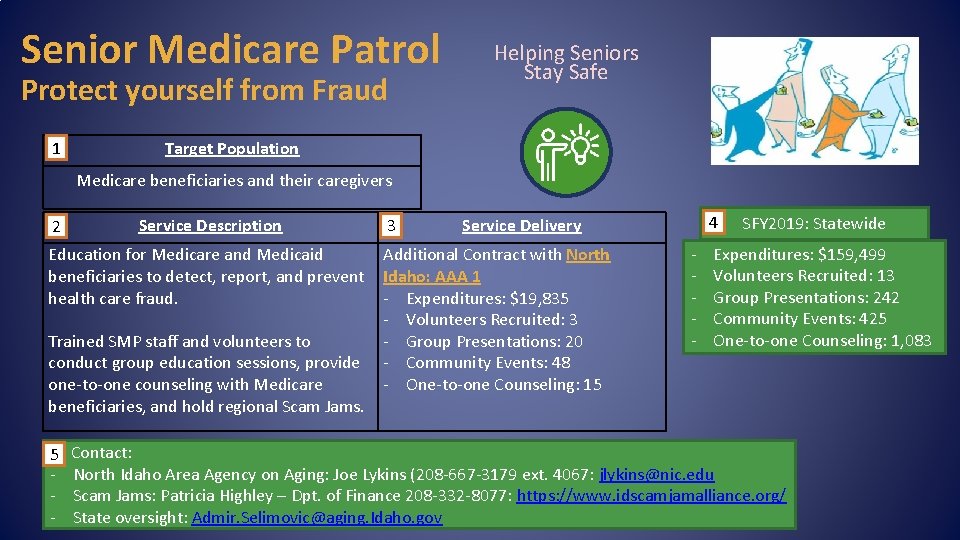 Senior Medicare Patrol Protect yourself from Fraud 1 Helping Seniors Stay Safe Target Population