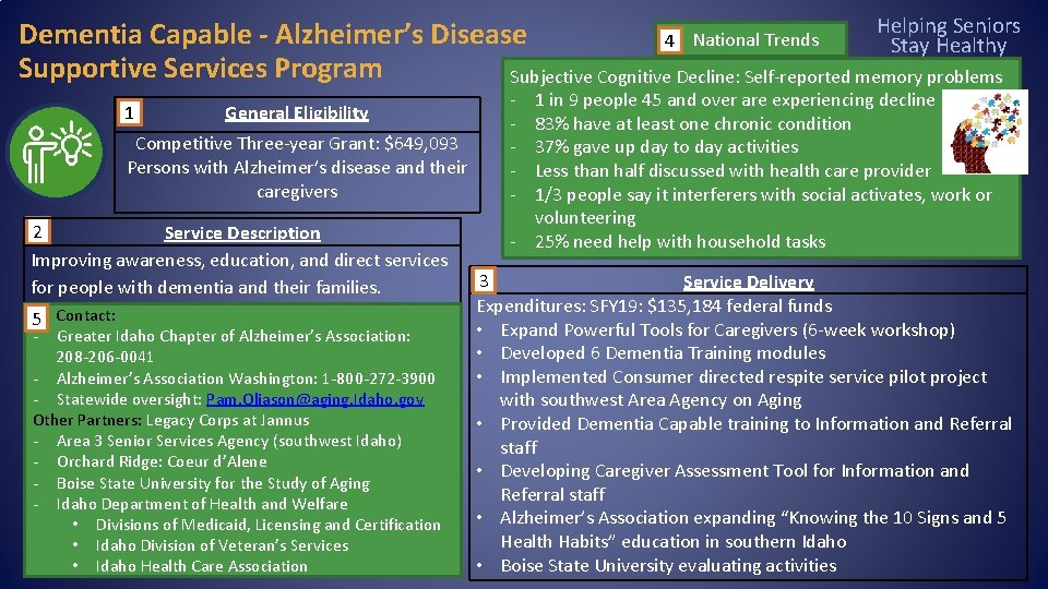 Helping Seniors Dementia Capable - Alzheimer’s Disease 4 National Trends Stay Healthy Supportive Services