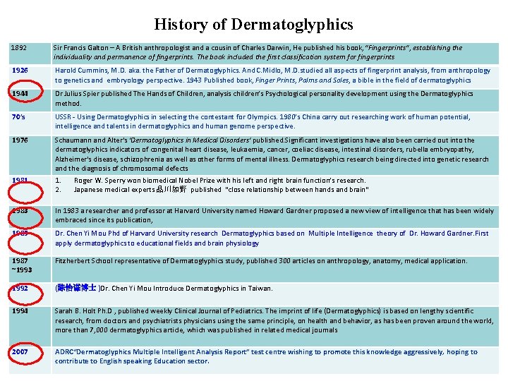 History of Dermatoglyphics 1892 Sir Francis Galton – A British anthropologist and a cousin