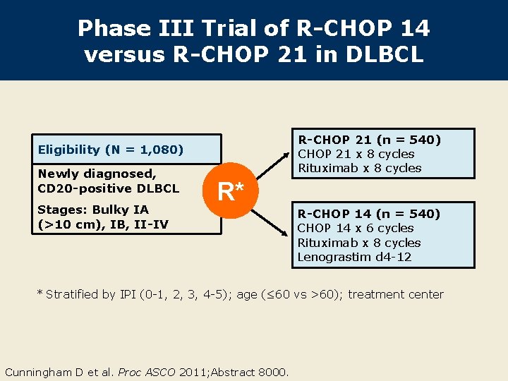 Phase III Trial of R-CHOP 14 versus R-CHOP 21 in DLBCL R-CHOP 21 (n