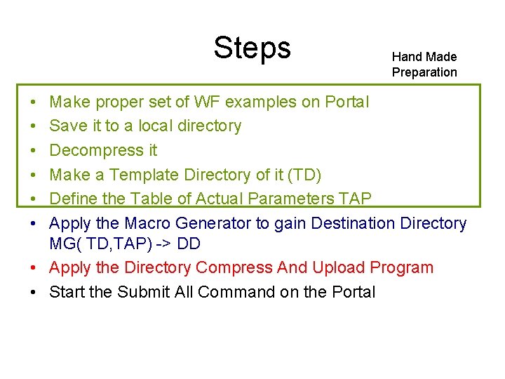 Steps • • • Hand Made Preparation Make proper set of WF examples on