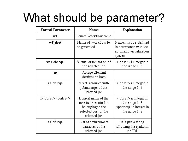 What should be parameter? Formal Parameter Name Explanation wf Source Workflow name wf_dest Name