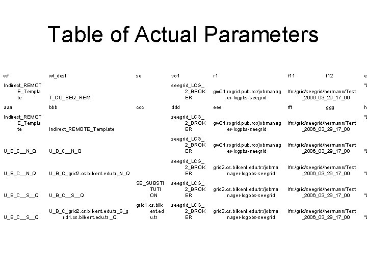 Table of Actual Parameters wf wf_dest vo 1 r 1 f 11 seegrid_LCG_ 2_BROK