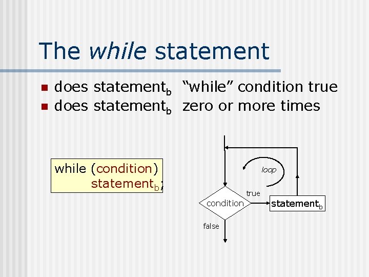 The while statement n n does statementb “while” condition true does statementb zero or