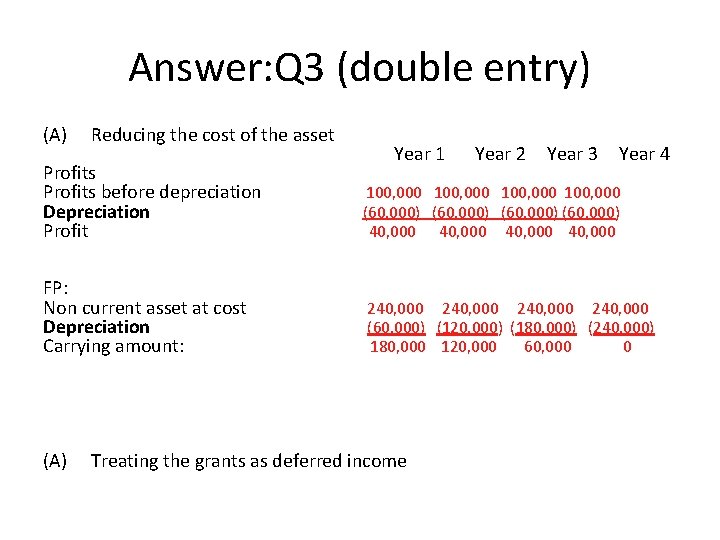 Answer: Q 3 (double entry) (A) Reducing the cost of the asset Year 1