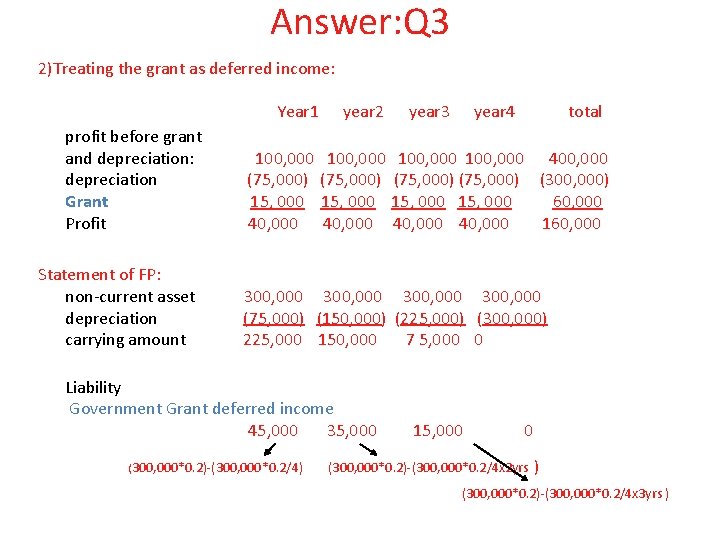Answer: Q 3 2)Treating the grant as deferred income: profit before grant and depreciation: