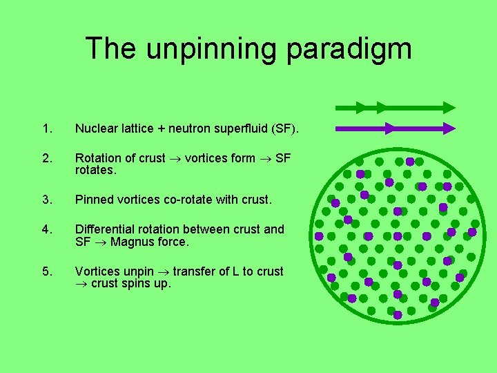 The unpinning paradigm 1. Nuclear lattice + neutron superfluid (SF). 2. Rotation of crust The unpinning paradigm 1. Nuclear lattice + neutron superfluid (SF). 2. Rotation of crust