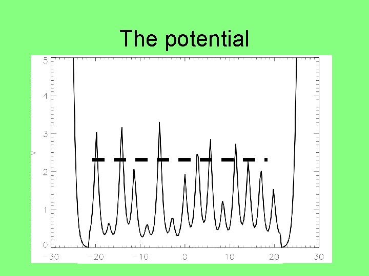 The potential The potential