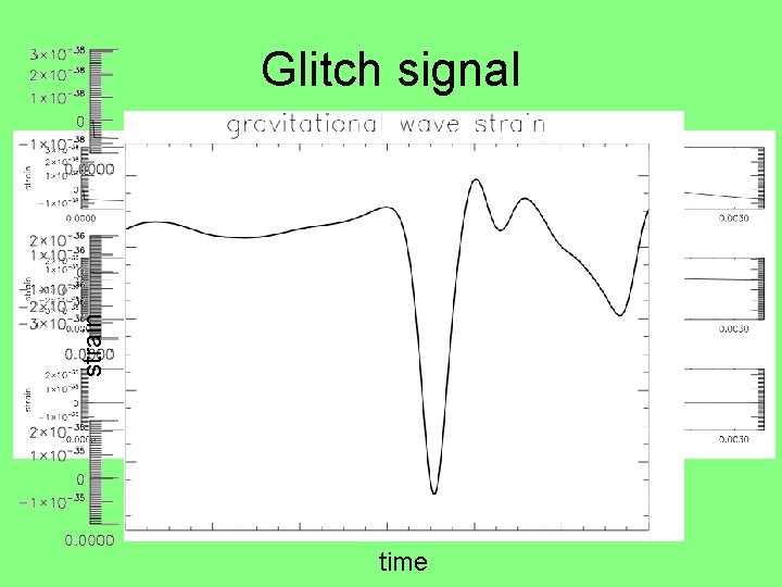 strain Glitch signal time strain Glitch signal time
