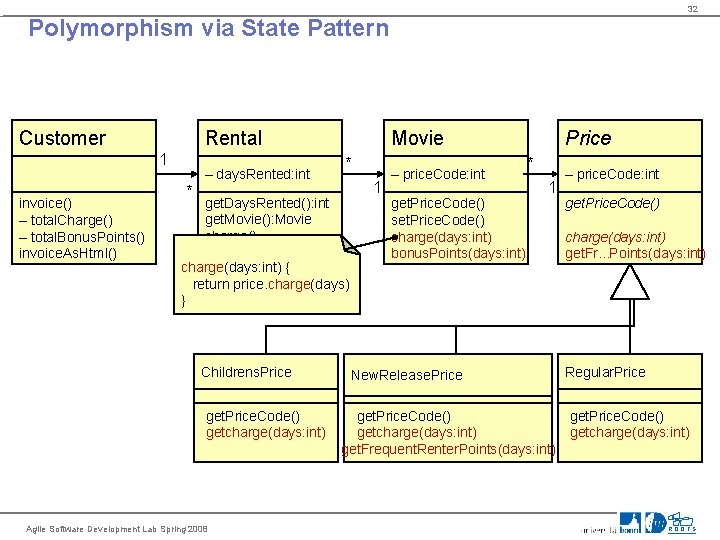 32 Polymorphism via State Pattern Customer Rental 1 invoice() – total. Charge() – total.