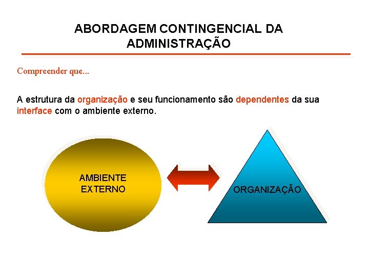 ABORDAGEM CONTINGENCIAL DA ADMINISTRAÇÃO Compreender que. . . A estrutura da organização e seu