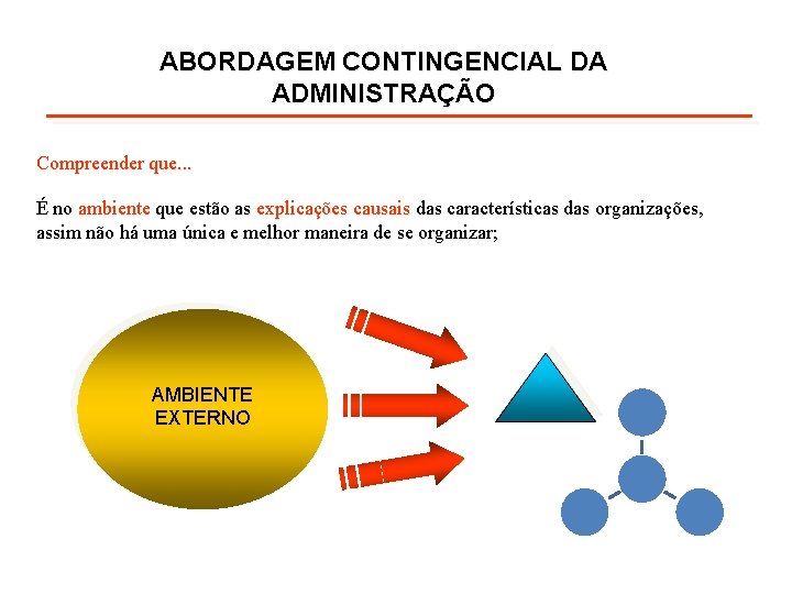 ABORDAGEM CONTINGENCIAL DA ADMINISTRAÇÃO Compreender que. . . É no ambiente que estão as