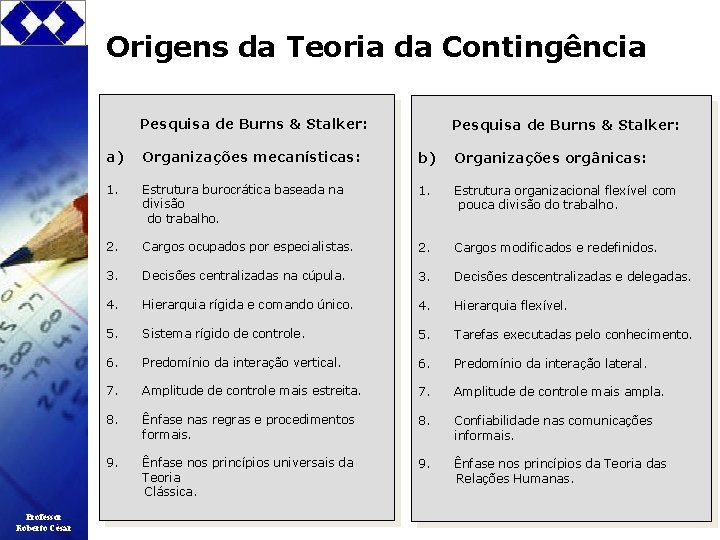 Origens da Teoria da Contingência Pesquisa de Burns & Stalker: Professor Roberto César Pesquisa