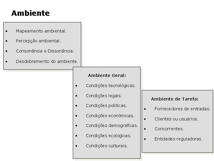 Ambiente • Mapeamento ambiental. • Percepção ambiental. • Consonância e Dissonância. • Desdobramento do