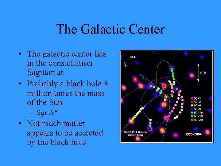 The Galactic Center • The galactic center lies in the constellation Sagittarius • Probably