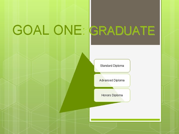 GOAL ONE: GRADUATE Standard Diploma Advanced Diploma Honors Diploma 