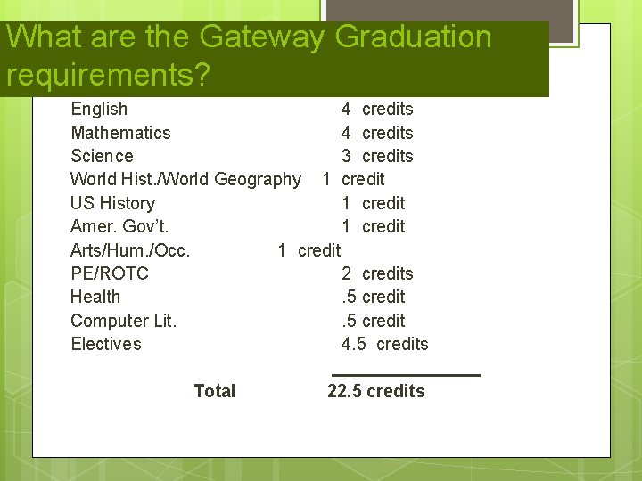 What are the Gateway Graduation requirements? English 4 credits Mathematics 4 credits Science 3